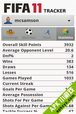 Fifa 11 Tracker
