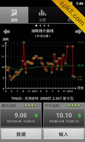 小熊油耗