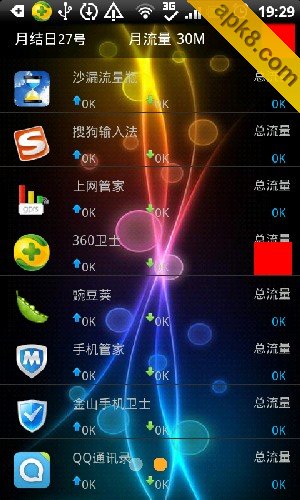 沙漏流量瓶