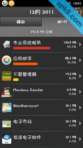 我的流量管理