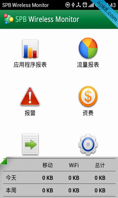 SPB流量统计