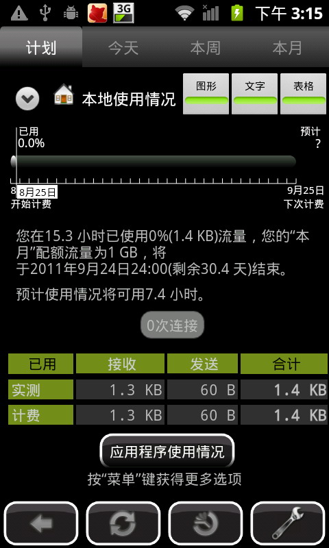 3G看门狗