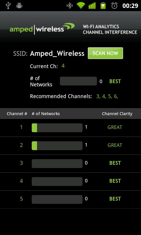 WiFi分析工具