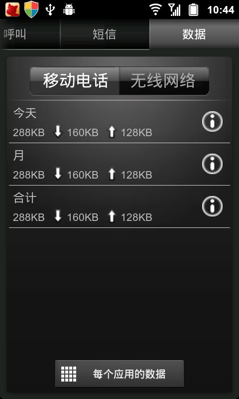 电话数据统计