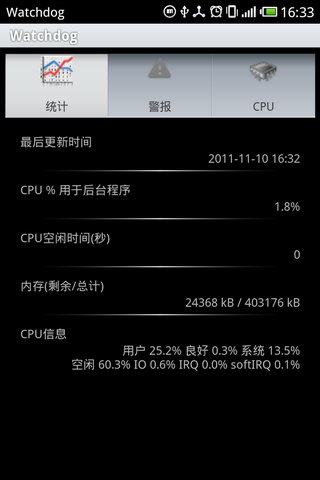 程序看门狗