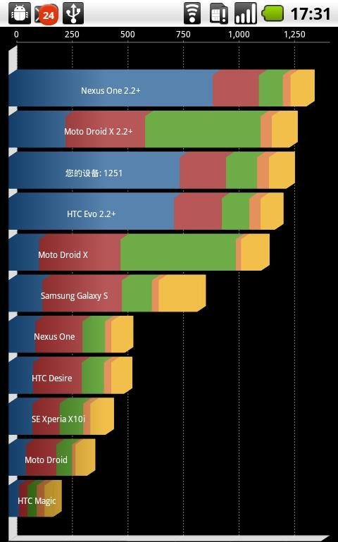 手机性能测试大师