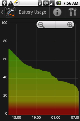 时速表电量显示(Gauge Battery Widget)