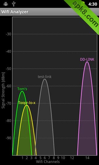 Wifi分析仪