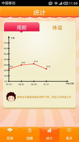 姨妈来了