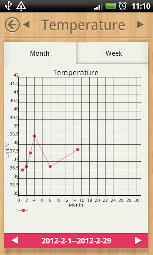 女性日历:Period Calendar