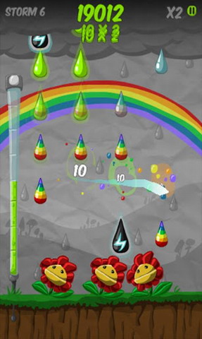 酸雨:Acid Rain