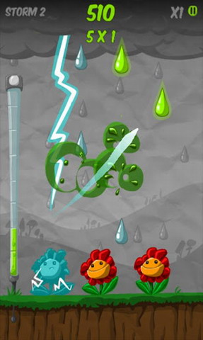 酸雨:Acid Rain