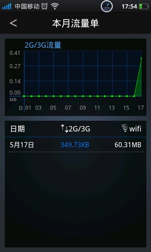 流量保险箱