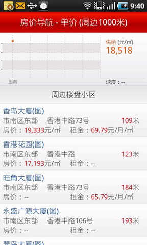 城市房产