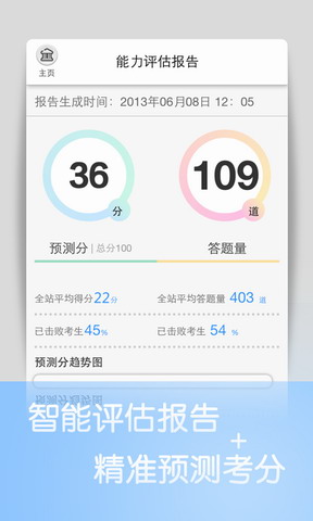 猿题库考研政治