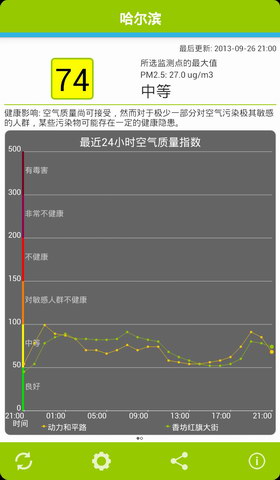 地区空气质量