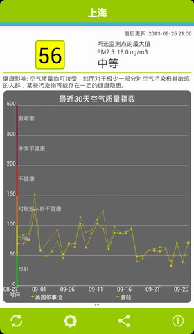 地区空气质量