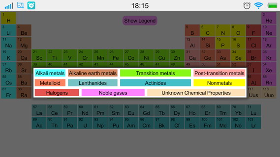 元素周期表：Periodic Table