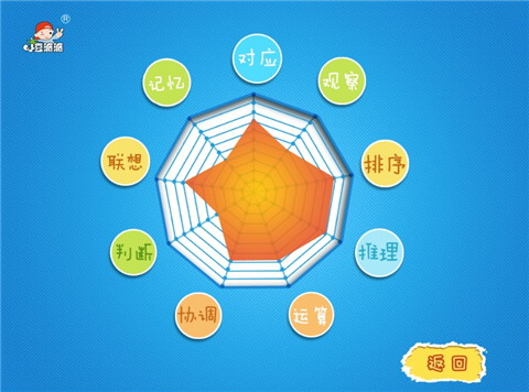 豆派智力训练