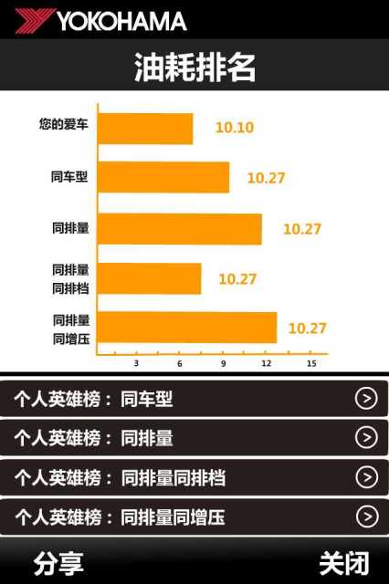 油耗记录仪