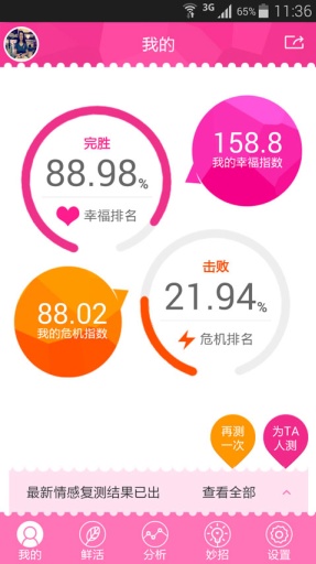 美活