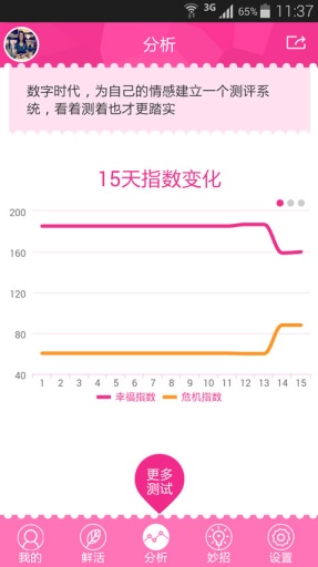 美活