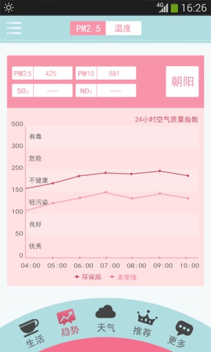 中国好天气