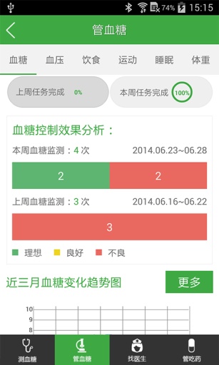 高血压与糖尿病养疗计划