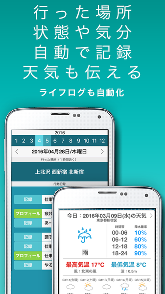 self人工知能