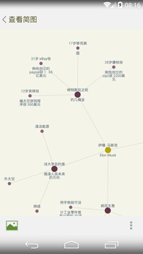 思维简图