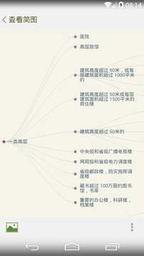 思维简图