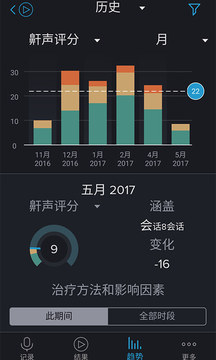 睡眠记录器-鼾声分析