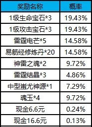 一刀传世刀刀卡怎么得_刀刀卡获取方式