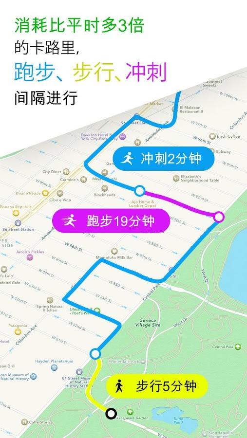 跑步瘦身:Running for Weight Loss