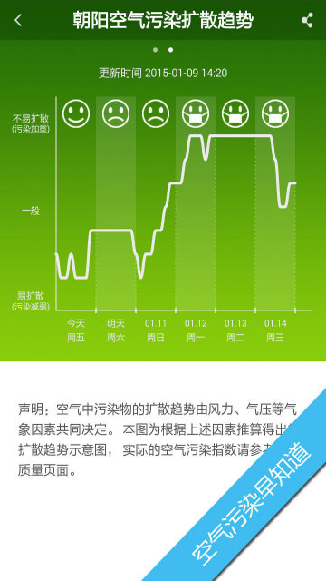 360天气