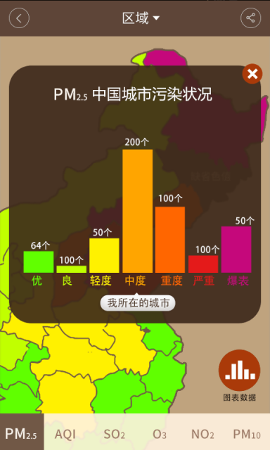 空气蛋