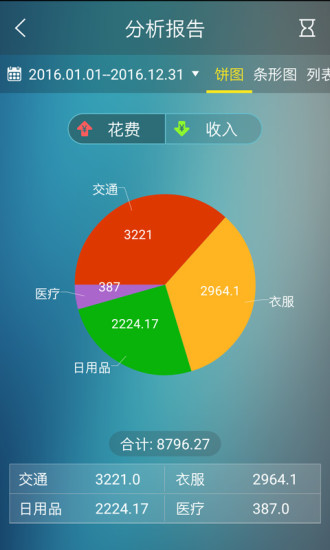 日常记账