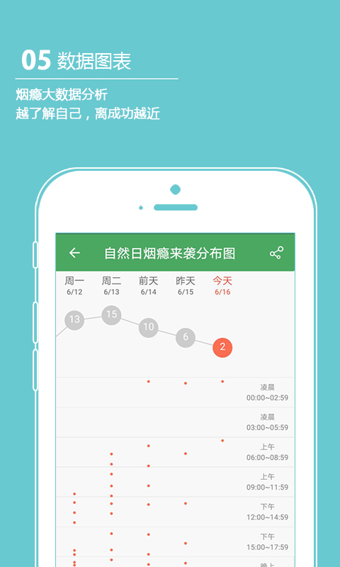 戒烟军团