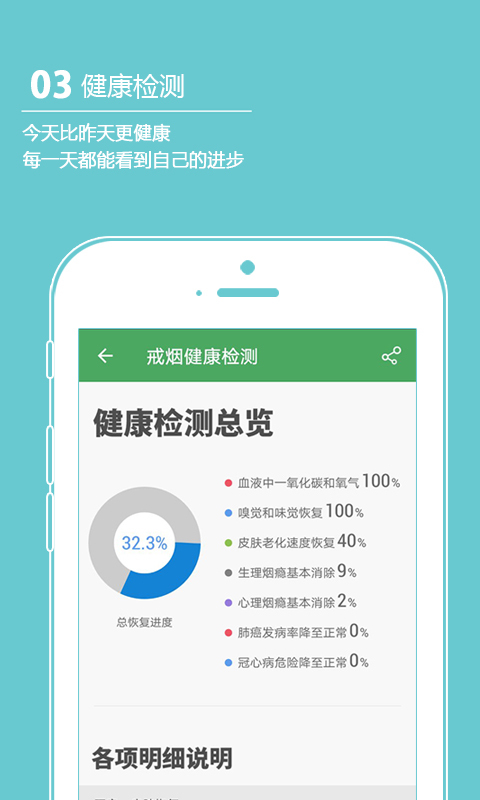 戒烟军团